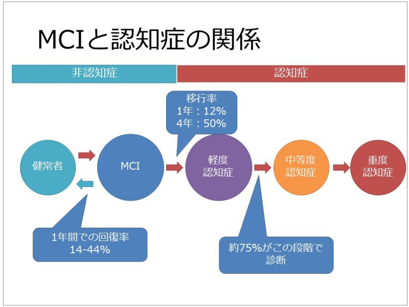 オアシス特別講座 若年性認知症の現状と課題 ー認知予備力と予防ー を開催しました オアシス教育研修情報